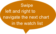 Swipe left and right to navigate the next chart in the watch list