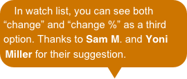 In watch list, you can see both “change” and “change %” as a third option. Thanks to Sam M. and Yoni Miller for their suggestion.