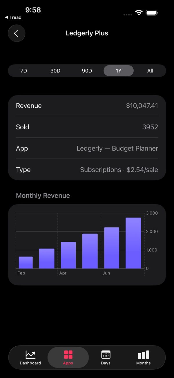 Proceeds screenshot 2